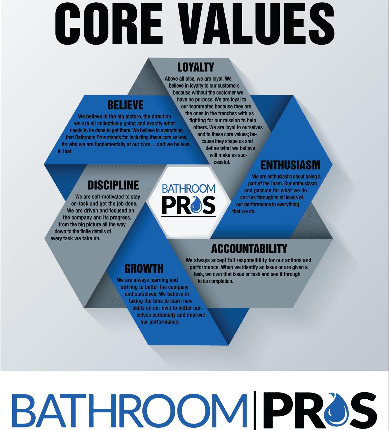 Core Values